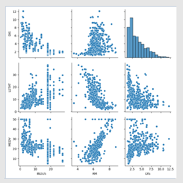Business Intelligence