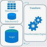 Business Intelligence